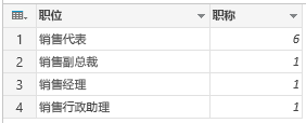 组：计数行