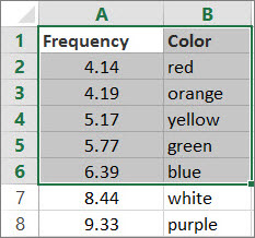 包含数组的表的示例
