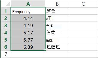 向量的示例
