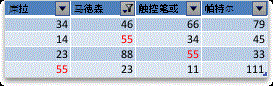 筛选前四个数值