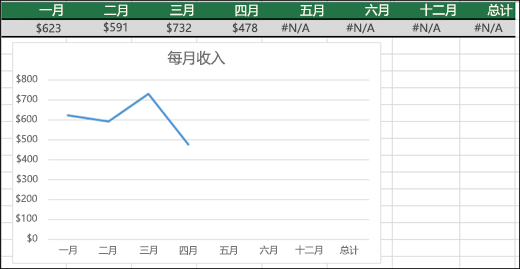 不绘制 #N/A 值的折线图示例。