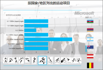 具有背景图像的 Power View 表