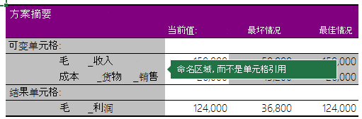 包含命名范围的方案摘要