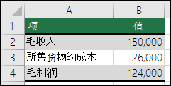 最佳情况