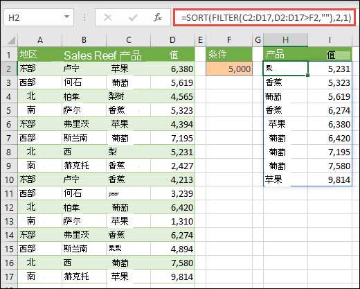 将 SORT 和 FILTER 一起使用，按升序对一定范围的值进行排序，且值必须超过 5,000。