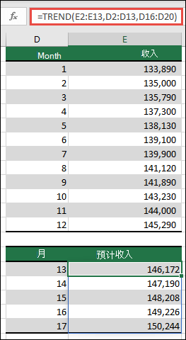 使用 TREND 预测第 13-17 个月的收入表现，如果具有 1-12 个月的实际值。