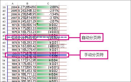 手动和自动分页符