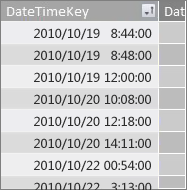 DateTimeKey 列