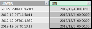事实表中的 Date 列