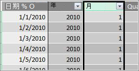 Month 列