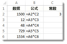列 A 中的数据，列 B 中的公式，单元格 C2 中的数字 3。