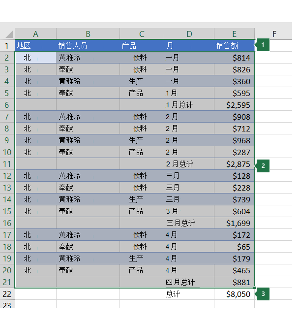 准备创建外部组的数据选择