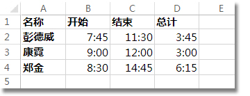 列 D 中列出经过的时间