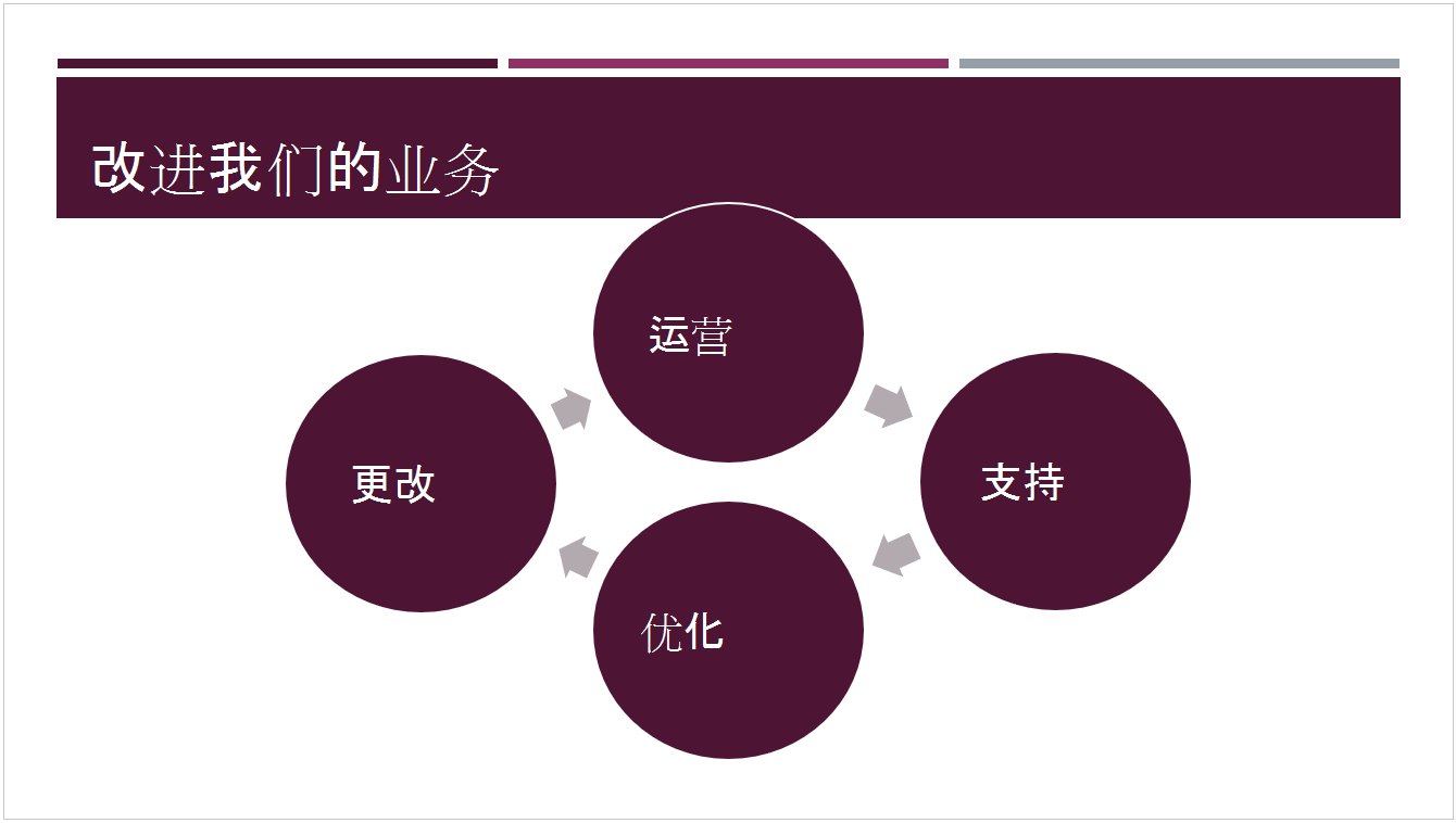预设 Dividend 主题