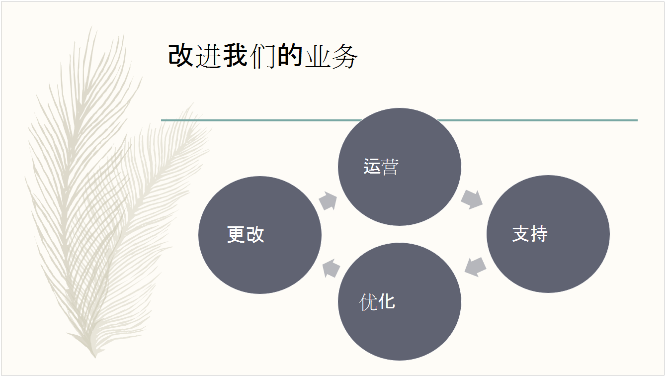 预设 Feather 主题