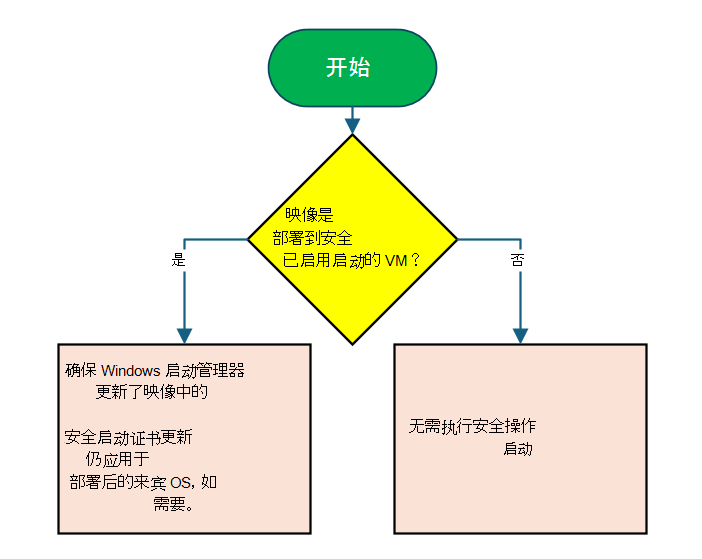 确定图像是否需要操作的流程图