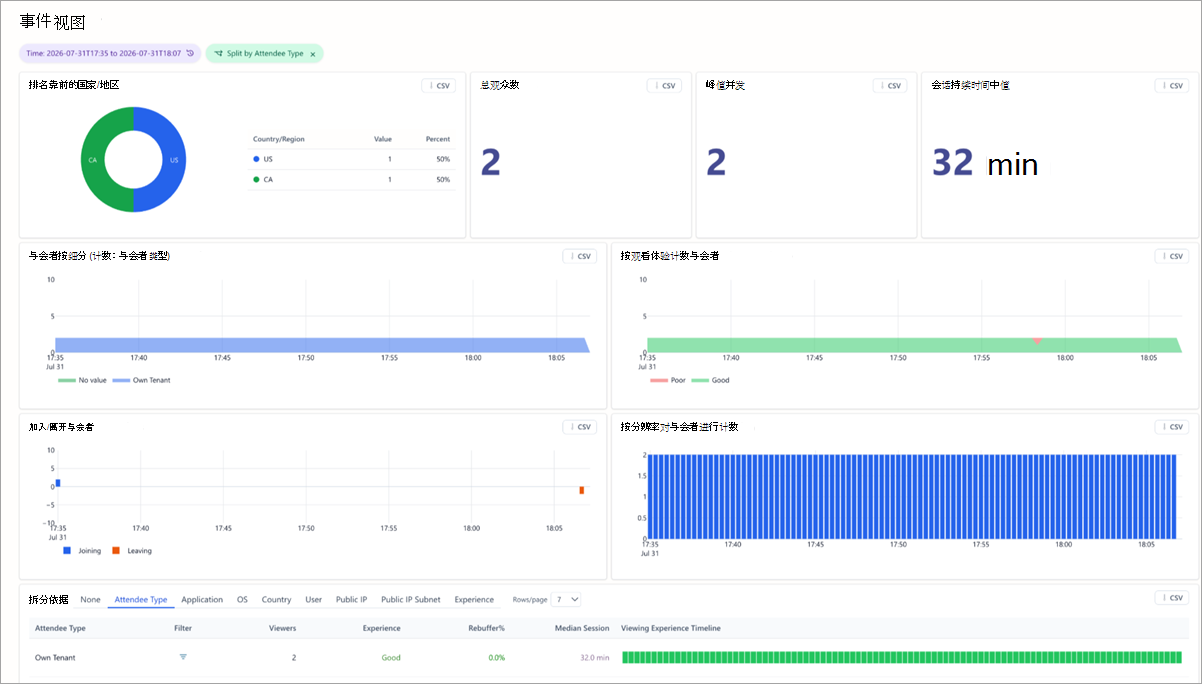显示 Teams 全体大会见解完整视图的屏幕截图。