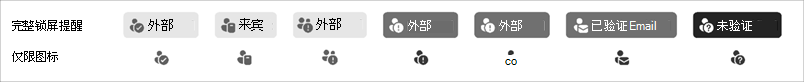 Teams 中信任指示器图标的屏幕截图。