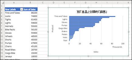 推薦的樞紐分析表與樞紐分析圖已新增至新插入的工作表。