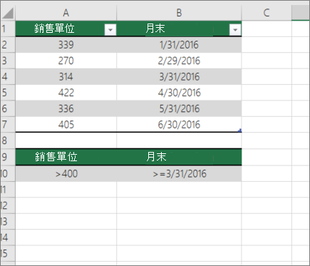 DCOUNT 的範例資料
