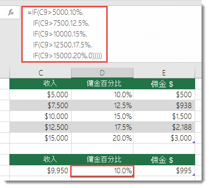 D9 的公式順序錯亂，= IF (C9>5000,10% IF (C9>7500,12.5% IF (C9>10000,15% IF (C9>12500,17.5% IF (C9>15000,20%0) ) ) ) ) 