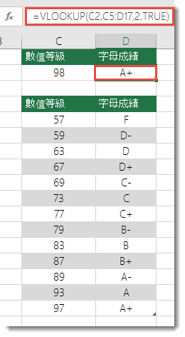 儲存格 D2 中的公式為 =VLOOKUP(C2,C5:D17,2,TRUE)