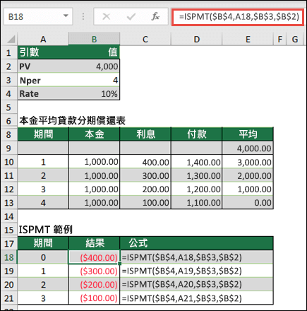 ISPMT 函數範例及均本金貸款攤還