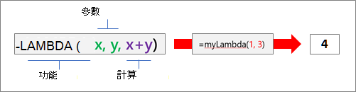 LAMBDA 函數的運作方式