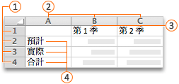 含標題與標籤的工作表