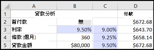 房貸分析