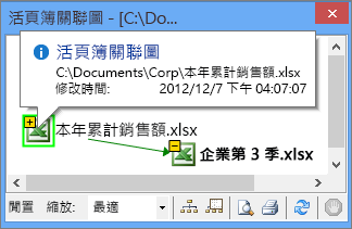 快顯視窗中的活頁簿關聯圖資訊
