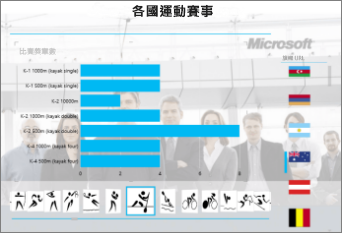 內含背景圖像的 Power View 工作表