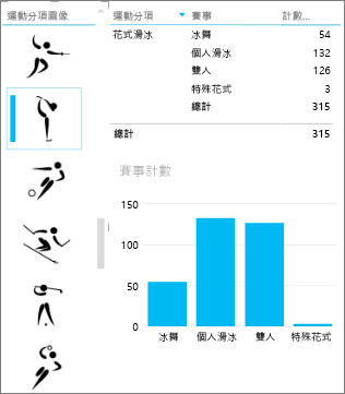 以圖像篩選 Power View 中其他視覺效果的交叉分析篩選器