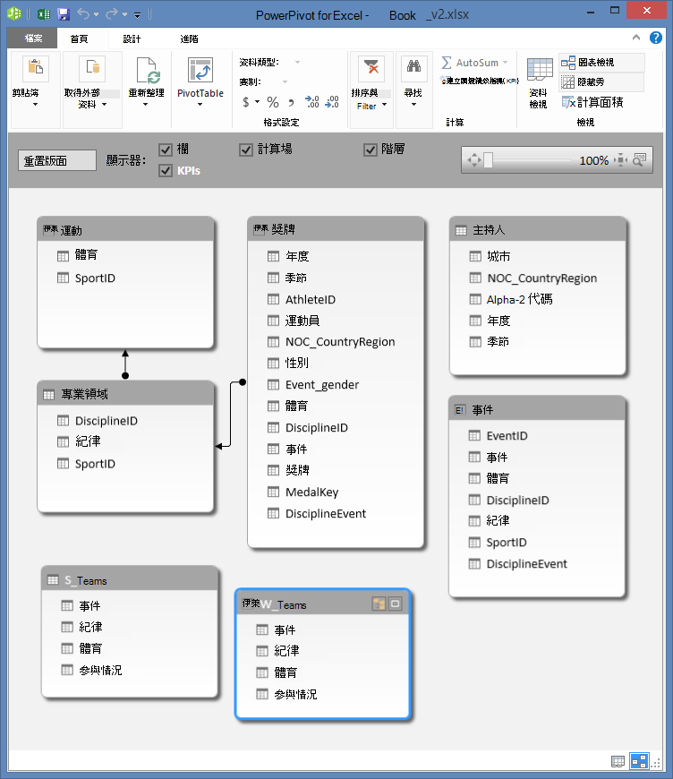 [圖表檢視] 中的 PowerPivot 資料表