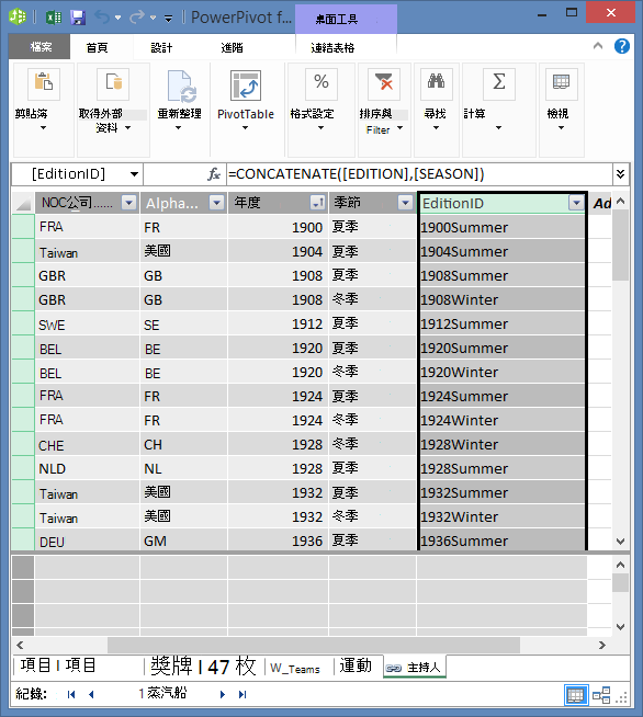 使用 DAX 計算欄位所建立的 [主辦城市] 資料表