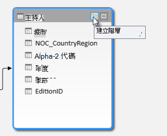 [建立階層] 按鈕