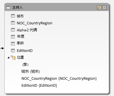 含階層的 [主辦城市] 資料表