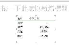 Power View 表格視覺效果