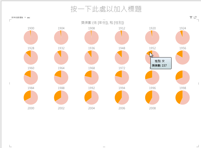 與 Power View 倍數圖表互動