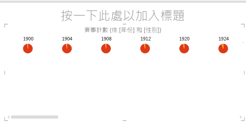 Power View 中的水平倍數圖表