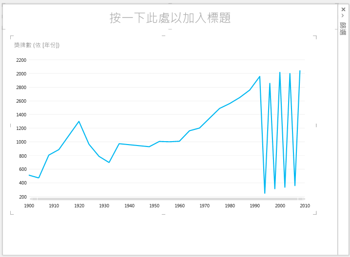 Power View 折線圖