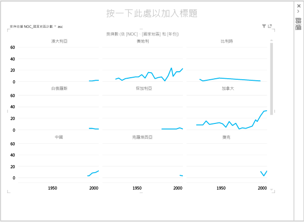 Power View 中的折線倍數圖表