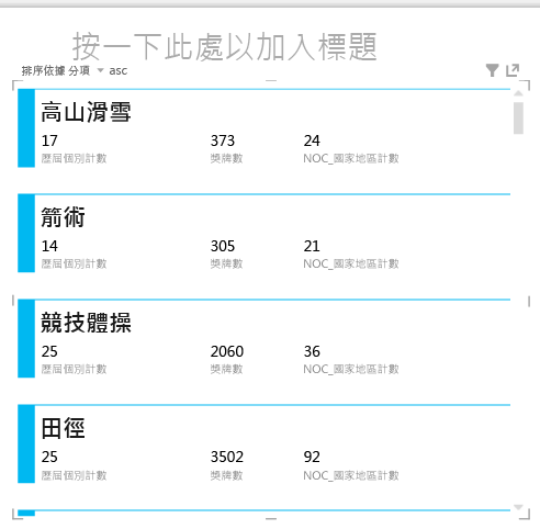 Power View 中的卡片視覺效果