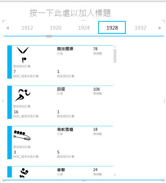 在 Power View 中使用 [並排顯示依據] 功能