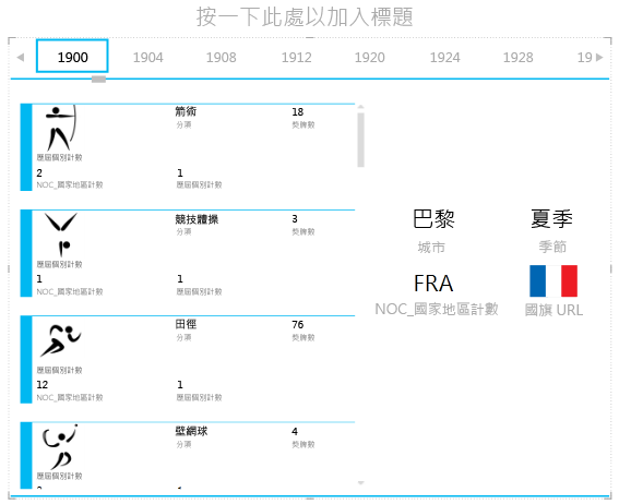 在 Power View 中新增另一個視覺效果至 [並排顯示依據] 容器
