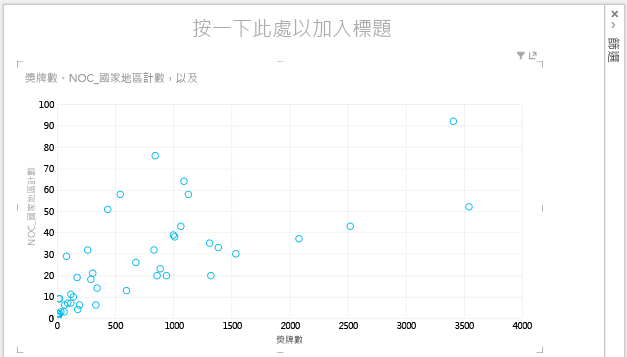 Power View 中的散佈圖