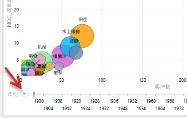 Power View 報表中的 [播放] 按鈕