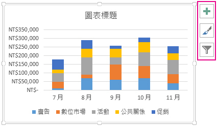 建議的堆疊直條圖