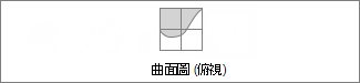 區面圖 (俯視)