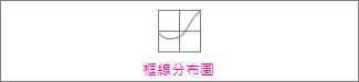 曲面圖 (俯視、只顯示線條)